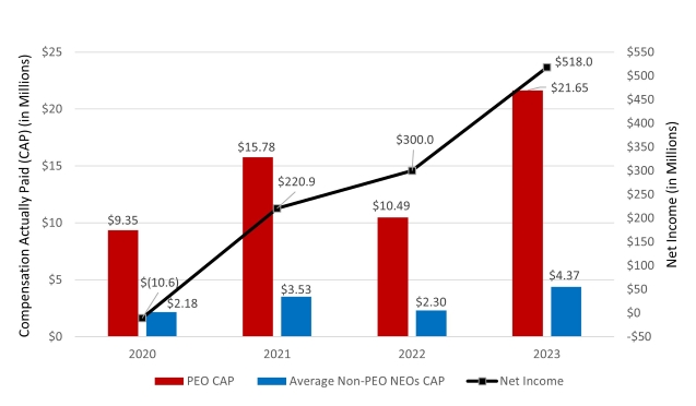 CAP to Net Income REVISED- resized.jpg